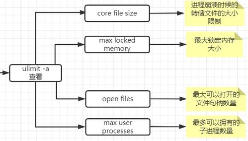 MySQL專題四 行溢出、表空間、數據區與存儲架構詳解