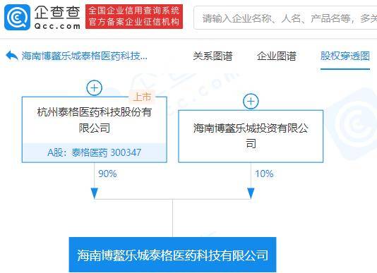 泰格醫(yī)藥參股成立新醫(yī)藥科技公司，持股90%布局數(shù)據(jù)處理與存儲服務